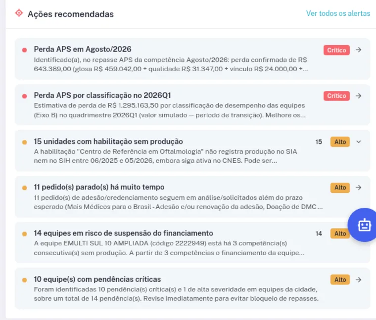 Lista de ações recomendadas, cada alerta com criticidade e o valor financeiro associado