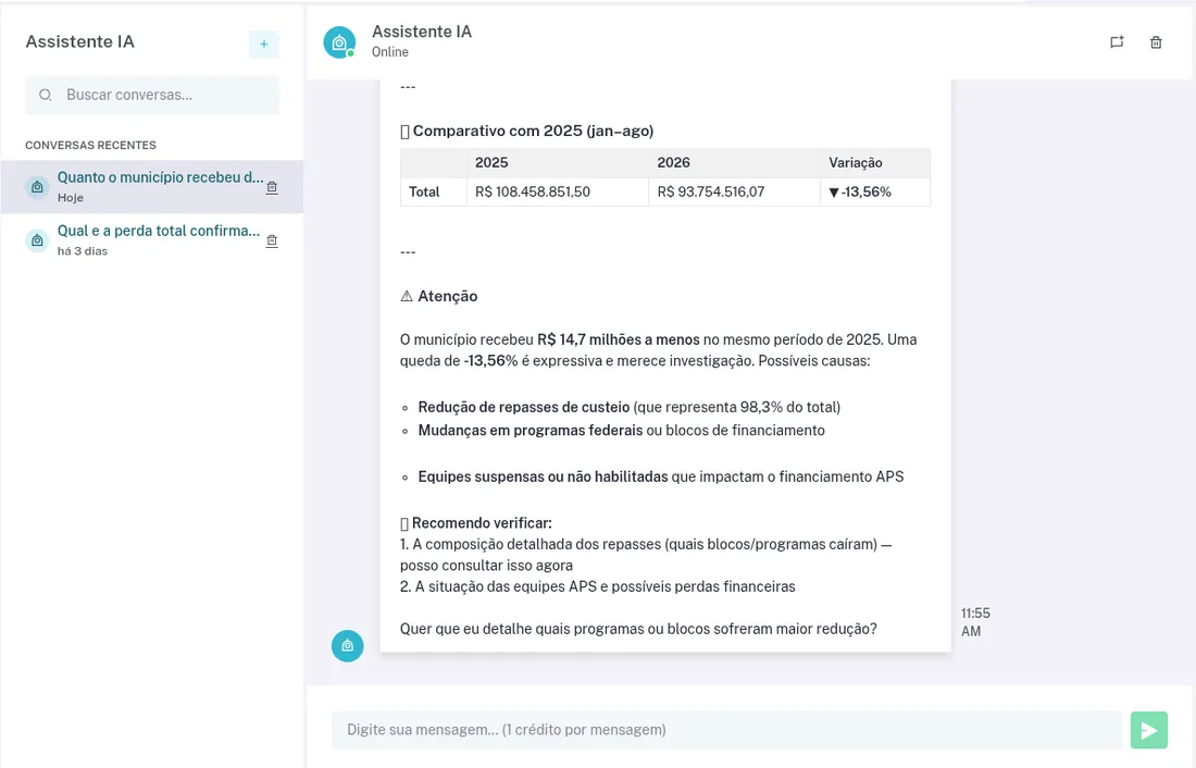 Assistente de IA respondendo com dados reais do município, incluindo comparativo e recomendações