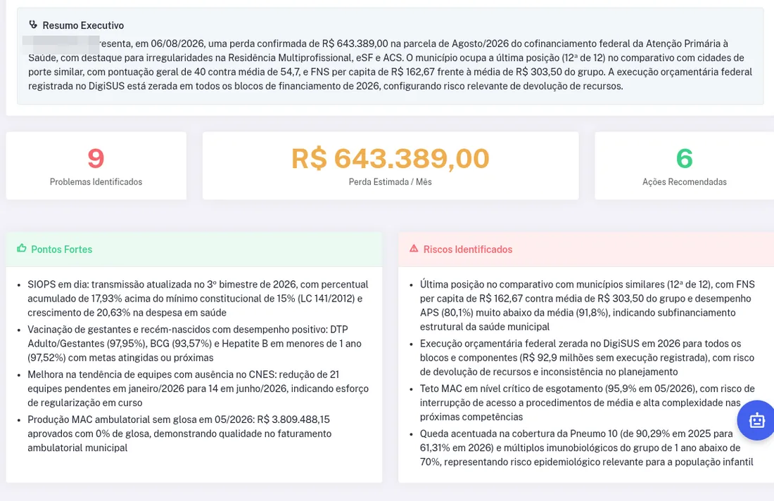Resumo executivo gerado por IA com problemas identificados, perda estimada e pontos fortes