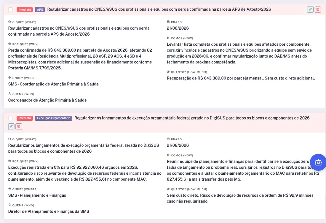 Plano de ação 5W2H gerado a partir do diagnóstico, com prazo e responsável